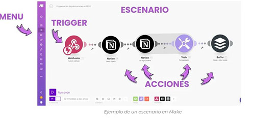 Automata¡izacion IA con MAKE